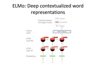 ELMo: Deep contextualized word
representations
 