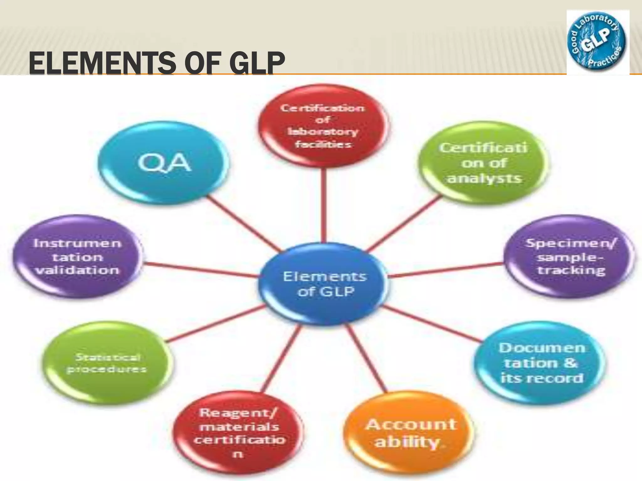 GLP - Good Laboratory Practices | PPTX
