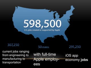 current jobs ranging
from engineering to
manufacturing to
transportation

with full-time
Apple employees

iOS app
economy jobs

 