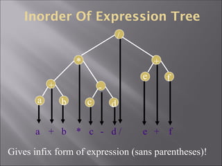 Binary Tree Traverse Methods in Data Structures | PPTX