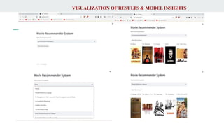 Snapshots
VISUALIZATION OF RESULTS & MODEL INSIGHTS
 