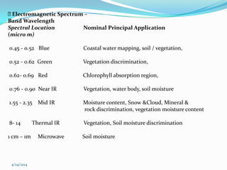 APPLICATIONS OF REMOTE SENSING AND GIS IN WATERSHED MANAGEMENT | PPTX