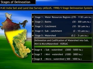 APPLICATIONS OF REMOTE SENSING AND GIS IN WATERSHED MANAGEMENT | PPTX