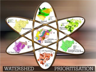 APPLICATIONS OF REMOTE SENSING AND GIS IN WATERSHED MANAGEMENT | PPTX