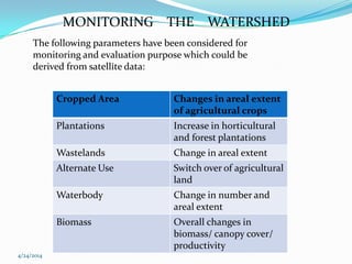 APPLICATIONS OF REMOTE SENSING AND GIS IN WATERSHED MANAGEMENT | PPTX