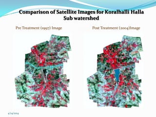 APPLICATIONS OF REMOTE SENSING AND GIS IN WATERSHED MANAGEMENT | PPTX