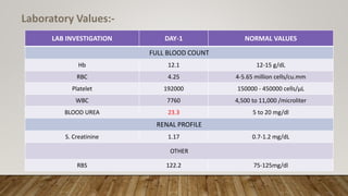 case study on urinary tract infection.pptx
