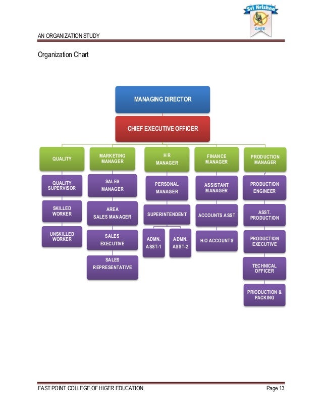 Mtr Organisation Chart