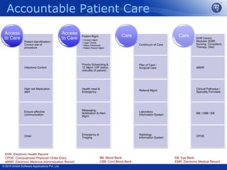 © 2015 Srishti Software Applications Pvt. Ltd.
Accountable Patient Care
Patient Identification /
Correct site of
procedure
Infections Control
High risk Medication
alert
Ensure effective
communication
Order
Access
to Care Patient Right
• Consent Mgmt
• Legal Choice
• Status Disclosure
• Patient Record Mgmt
Priority Scheduling &
‘Q’ Mgmt (VIP status,
criticality of patient)
Health need &
Emergency
Messaging,
Notification & Alert
Mgmt
Emergency &
Triaging
Access
to Care
Continuum of Care
Plan of Care /
Surgical Care
Referral Mgmt
Laboratory
Information System
Radiology
Information System
Care EHR Centric
Modules (EMR,
Nursing, Consultant,
Therapy, Diet)
eMAR
Clinical Pathways /
Specialty Formsets
BB / CBB / EB
CPOE
Care
EHR: Electronic Health Record
CPOE: Computerized Physician Order Entry
eMAR: Electronic Medicine Administration Record
BB: Blood Bank
CBB: Cord Blood Bank
EB: Eye Bank
EMR: Electronic Medical Record
 