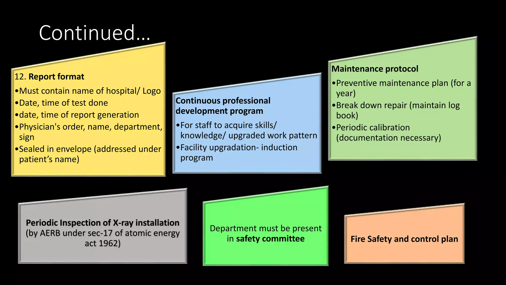 Continued…
12. Report format
•Must contain name of hospital/ Logo
•Date, time of test done
•date, time of report generation
•Physician's order, name, department,
sign
•Sealed in envelope (addressed under
patient’s name)
Continuous professional
development program
•For staff to acquire skills/
knowledge/ upgraded work pattern
•Facility upgradation- induction
program
Maintenance protocol
•Preventive maintenance plan (for a
year)
•Break down repair (maintain log
book)
•Periodic calibration
(documentation necessary)
Periodic Inspection of X-ray installation
(by AERB under sec-17 of atomic energy
act 1962)
Department must be present
in safety committee Fire Safety and control plan
 