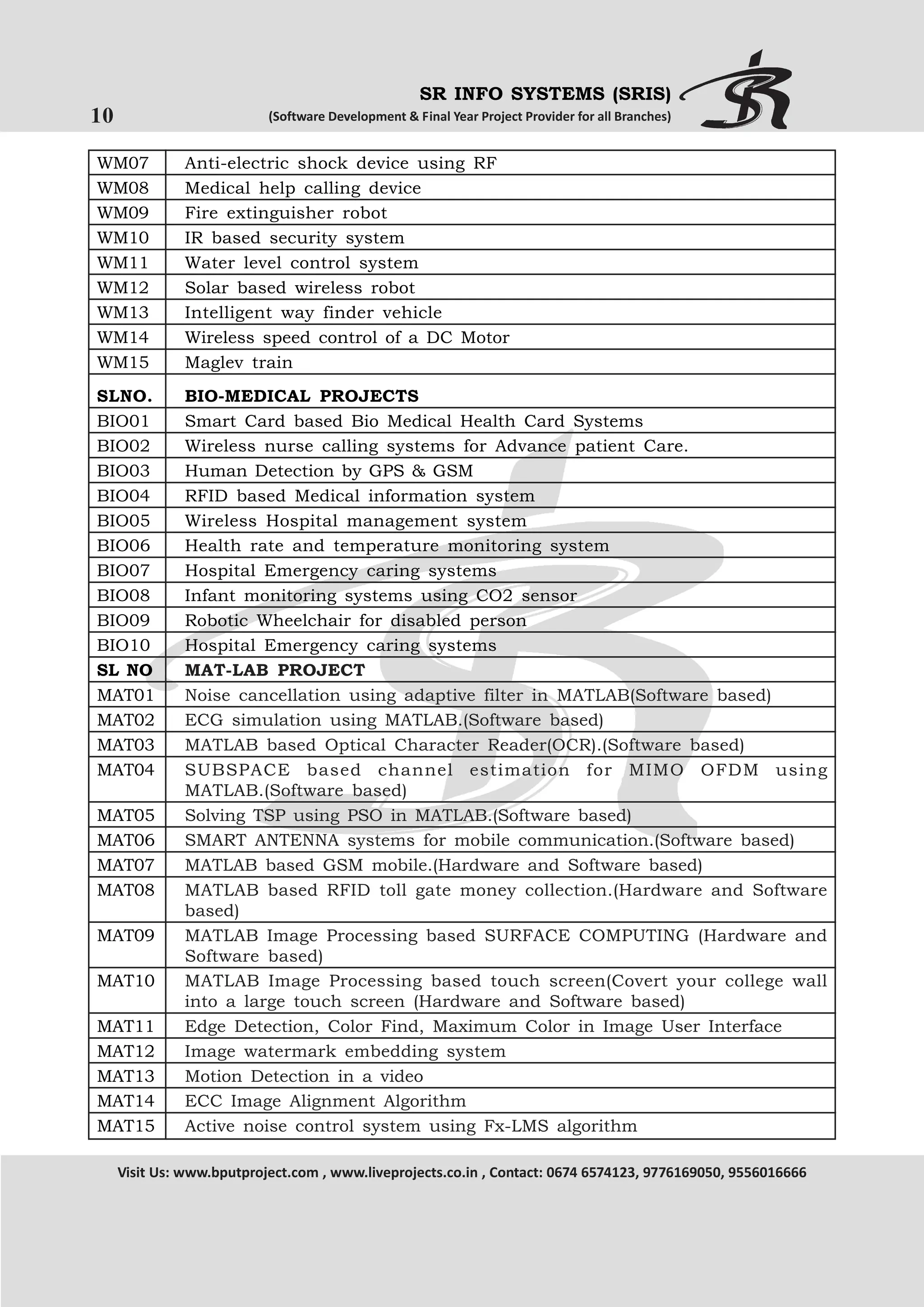 SR INFO SYSTEMS (SRIS)

10

(Software Development & Final Year Project Provider for all Branches)

WM07
WM08
WM09
WM10
WM11
WM12
WM13
WM14
WM15

Anti-electric shock device using RF
Medical help calling device
Fire extinguisher robot
IR based security system
Water level control system
Solar based wireless robot
Intelligent way finder vehicle
Wireless speed control of a DC Motor
Maglev train

SLNO.
BIO01
BIO02
BIO03
BIO04
BIO05
BIO06
BIO07
BIO08
BIO09
BIO10
SL NO
MAT01
MAT02
MAT03
MAT04

BIO-MEDICAL PROJECTS
Smart Card based Bio Medical Health Card Systems
Wireless nurse calling systems for Advance patient Care.
Human Detection by GPS & GSM
RFID based Medical information system
Wireless Hospital management system
Health rate and temperature monitoring system
Hospital Emergency caring systems
Infant monitoring systems using CO2 sensor
Robotic Wheelchair for disabled person
Hospital Emergency caring systems
MAT-LAB PROJECT
Noise cancellation using adaptive filter in MATLAB(Software based)
ECG simulation using MATLAB.(Software based)
MATLAB based Optical Character Reader(OCR).(Software based)
SUBSPACE based channel estimation for MIMO OFDM using
MATLAB.(Software based)
Solving TSP using PSO in MATLAB.(Software based)
SMART ANTENNA systems for mobile communication.(Software based)
MATLAB based GSM mobile.(Hardware and Software based)
MATLAB based RFID toll gate money collection.(Hardware and Software
based)
MATLAB Image Processing based SURFACE COMPUTING (Hardware and
Software based)
MATLAB Image Processing based touch screen(Covert your college wall
into a large touch screen (Hardware and Software based)
Edge Detection, Color Find, Maximum Color in Image User Interface
Image watermark embedding system
Motion Detection in a video
ECC Image Alignment Algorithm
Active noise control system using Fx-LMS algorithm

MAT05
MAT06
MAT07
MAT08
MAT09
MAT10
MAT11
MAT12
MAT13
MAT14
MAT15

Visit Us: www.bputproject.com , www.liveprojects.co.in , Contact: 0674 6574123, 9776169050, 9556016666

 