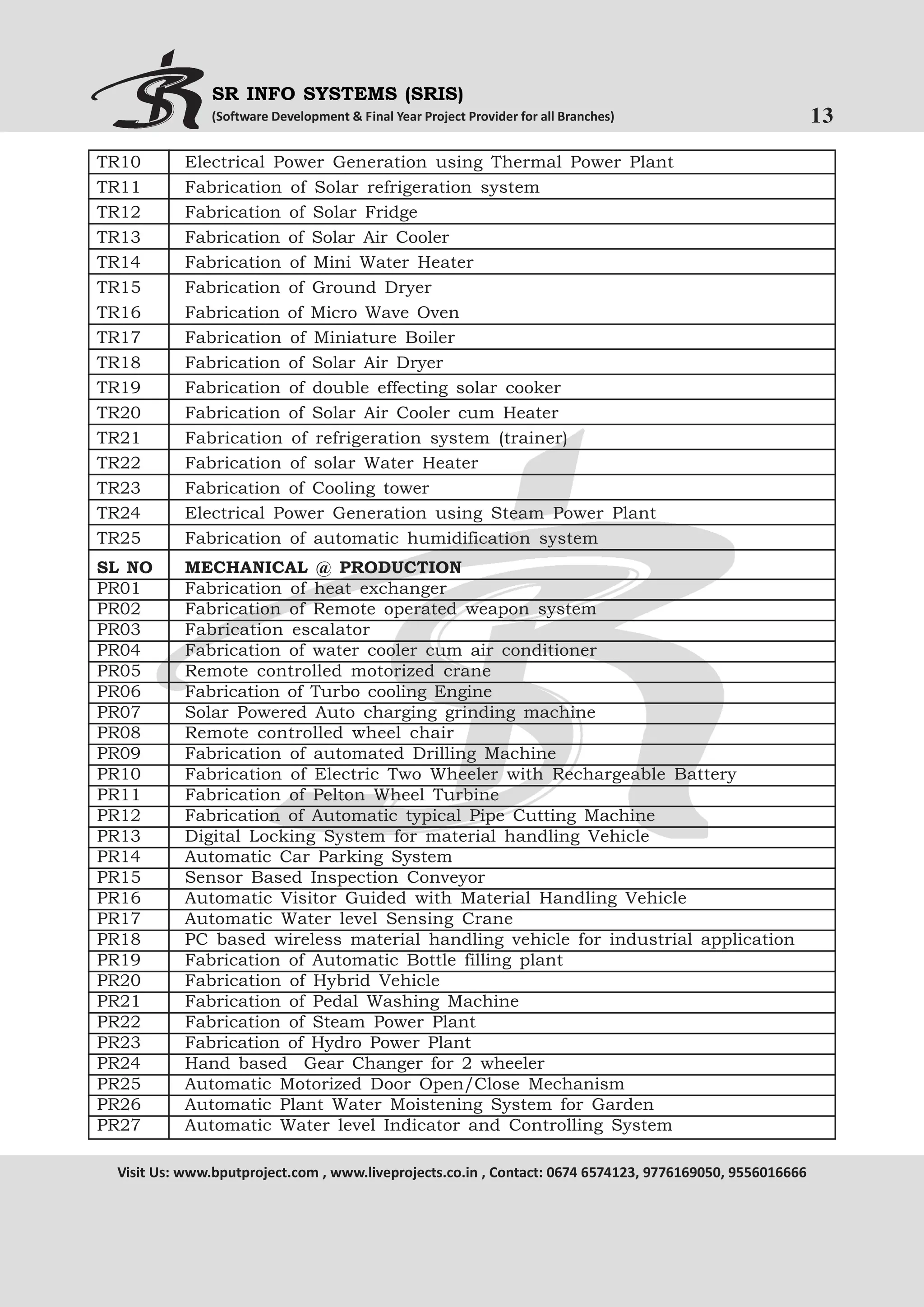 SR INFO SYSTEMS (SRIS)
(Software Development & Final Year Project Provider for all Branches)

TR10
TR11
TR12
TR13
TR14
TR15
TR16
TR17
TR18
TR19
TR20
TR21
TR22
TR23
TR24
TR25

Electrical Power Generation using Thermal Power Plant
Fabrication of Solar refrigeration system
Fabrication of Solar Fridge
Fabrication of Solar Air Cooler
Fabrication of Mini Water Heater
Fabrication of Ground Dryer
Fabrication of Micro Wave Oven
Fabrication of Miniature Boiler
Fabrication of Solar Air Dryer
Fabrication of double effecting solar cooker
Fabrication of Solar Air Cooler cum Heater
Fabrication of refrigeration system (trainer)
Fabrication of solar Water Heater
Fabrication of Cooling tower
Electrical Power Generation using Steam Power Plant
Fabrication of automatic humidification system

SL NO
PR01
PR02
PR03
PR04
PR05
PR06
PR07
PR08
PR09
PR10
PR11
PR12
PR13
PR14
PR15
PR16
PR17
PR18
PR19
PR20
PR21
PR22
PR23
PR24
PR25
PR26
PR27

MECHANICAL @ PRODUCTION
Fabrication of heat exchanger
Fabrication of Remote operated weapon system
Fabrication escalator
Fabrication of water cooler cum air conditioner
Remote controlled motorized crane
Fabrication of Turbo cooling Engine
Solar Powered Auto charging grinding machine
Remote controlled wheel chair
Fabrication of automated Drilling Machine
Fabrication of Electric Two Wheeler with Rechargeable Battery
Fabrication of Pelton Wheel Turbine
Fabrication of Automatic typical Pipe Cutting Machine
Digital Locking System for material handling Vehicle
Automatic Car Parking System
Sensor Based Inspection Conveyor
Automatic Visitor Guided with Material Handling Vehicle
Automatic Water level Sensing Crane
PC based wireless material handling vehicle for industrial application
Fabrication of Automatic Bottle filling plant
Fabrication of Hybrid Vehicle
Fabrication of Pedal Washing Machine
Fabrication of Steam Power Plant
Fabrication of Hydro Power Plant
Hand based Gear Changer for 2 wheeler
Automatic Motorized Door Open/Close Mechanism
Automatic Plant Water Moistening System for Garden
Automatic Water level Indicator and Controlling System

Visit Us: www.bputproject.com , www.liveprojects.co.in , Contact: 0674 6574123, 9776169050, 9556016666

13

 