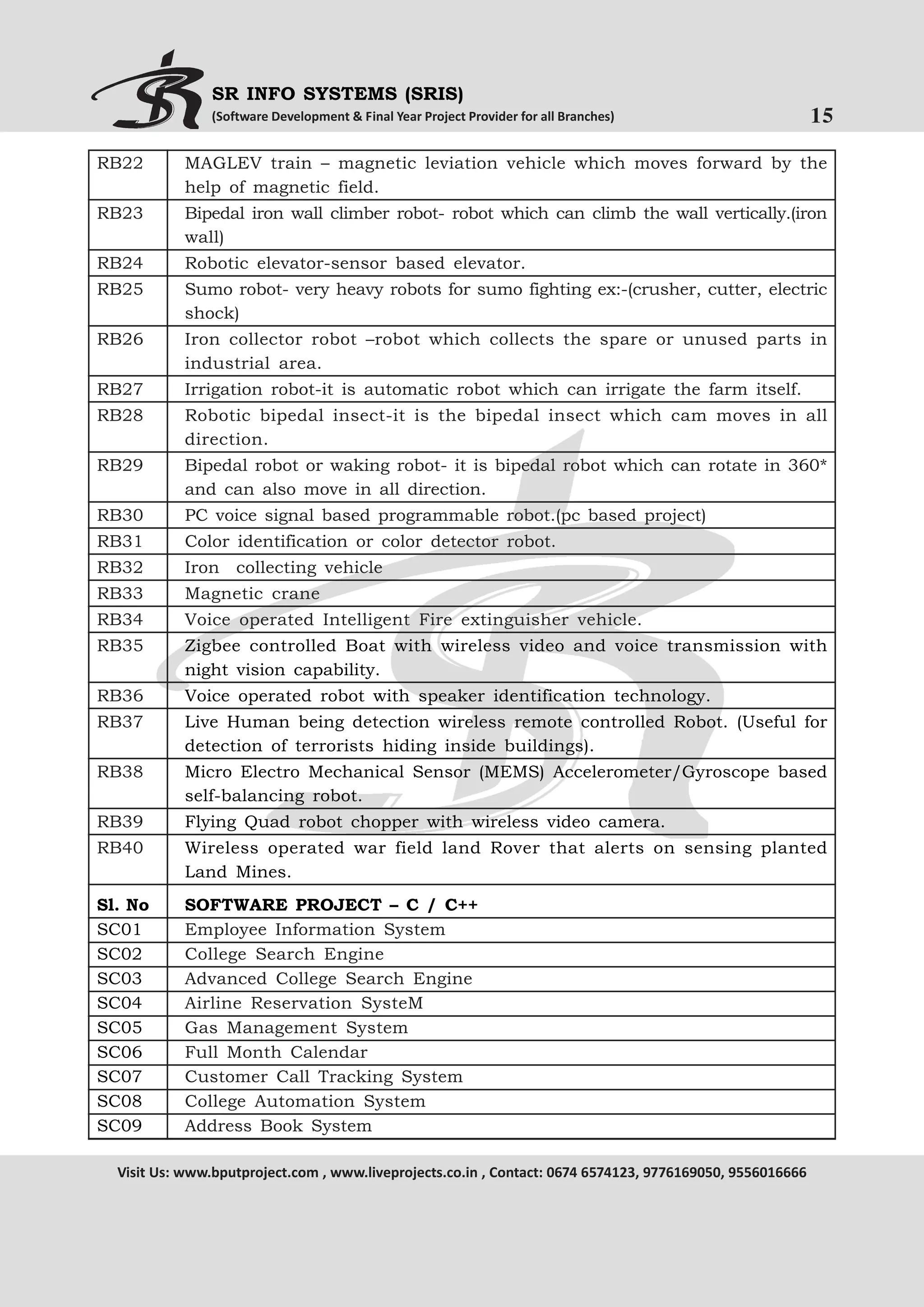 SR INFO SYSTEMS (SRIS)
(Software Development & Final Year Project Provider for all Branches)

15

RB22

MAGLEV train – magnetic leviation vehicle which moves forward by the
help of magnetic field.

RB23

Bipedal iron wall climber robot- robot which can climb the wall vertically.(iron
wall)

RB24

Robotic elevator-sensor based elevator.

RB25

Sumo robot- very heavy robots for sumo fighting ex:-(crusher, cutter, electric
shock)

RB26

Iron collector robot –robot which collects the spare or unused parts in
industrial area.

RB27

Irrigation robot-it is automatic robot which can irrigate the farm itself.

RB28

Robotic bipedal insect-it is the bipedal insect which cam moves in all
direction.

RB29

Bipedal robot or waking robot- it is bipedal robot which can rotate in 360*
and can also move in all direction.

RB30

PC voice signal based programmable robot.(pc based project)

RB31

Color identification or color detector robot.

RB32

Iron collecting vehicle

RB33

Magnetic crane

RB34

Voice operated Intelligent Fire extinguisher vehicle.

RB35

Zigbee controlled Boat with wireless video and voice transmission with
night vision capability.

RB36

Voice operated robot with speaker identification technology.

RB37

Live Human being detection wireless remote controlled Robot. (Useful for
detection of terrorists hiding inside buildings).

RB38

Micro Electro Mechanical Sensor (MEMS) Accelerometer/Gyroscope based
self-balancing robot.

RB39

Flying Quad robot chopper with wireless video camera.

RB40

Wireless operated war field land Rover that alerts on sensing planted
Land Mines.

Sl. No
SC01
SC02
SC03
SC04
SC05
SC06
SC07
SC08
SC09

SOFTWARE PROJECT – C / C++
Employee Information System
College Search Engine
Advanced College Search Engine
Airline Reservation SysteM
Gas Management System
Full Month Calendar
Customer Call Tracking System
College Automation System
Address Book System

Visit Us: www.bputproject.com , www.liveprojects.co.in , Contact: 0674 6574123, 9776169050, 9556016666

 