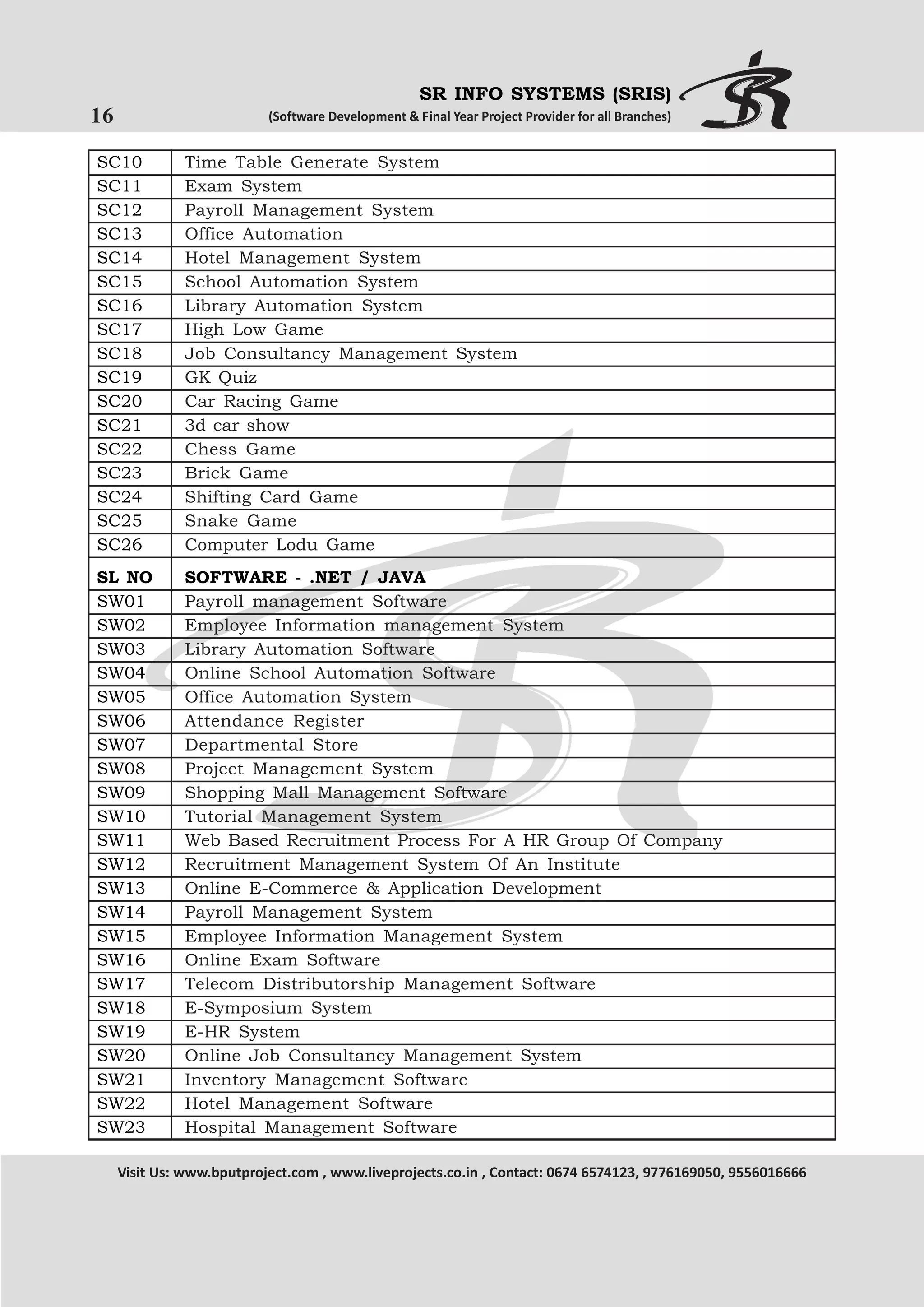 SR INFO SYSTEMS (SRIS)

16

(Software Development & Final Year Project Provider for all Branches)

SC10
SC11
SC12
SC13
SC14
SC15
SC16
SC17
SC18
SC19
SC20
SC21
SC22
SC23
SC24
SC25
SC26

Time Table Generate System
Exam System
Payroll Management System
Office Automation
Hotel Management System
School Automation System
Library Automation System
High Low Game
Job Consultancy Management System
GK Quiz
Car Racing Game
3d car show
Chess Game
Brick Game
Shifting Card Game
Snake Game
Computer Lodu Game

SL NO
SW01
SW02
SW03
SW04
SW05
SW06
SW07
SW08
SW09
SW10
SW11
SW12
SW13
SW14
SW15
SW16
SW17
SW18
SW19
SW20
SW21
SW22
SW23

SOFTWARE - .NET / JAVA
Payroll management Software
Employee Information management System
Library Automation Software
Online School Automation Software
Office Automation System
Attendance Register
Departmental Store
Project Management System
Shopping Mall Management Software
Tutorial Management System
Web Based Recruitment Process For A HR Group Of Company
Recruitment Management System Of An Institute
Online E-Commerce & Application Development
Payroll Management System
Employee Information Management System
Online Exam Software
Telecom Distributorship Management Software
E-Symposium System
E-HR System
Online Job Consultancy Management System
Inventory Management Software
Hotel Management Software
Hospital Management Software

Visit Us: www.bputproject.com , www.liveprojects.co.in , Contact: 0674 6574123, 9776169050, 9556016666

 