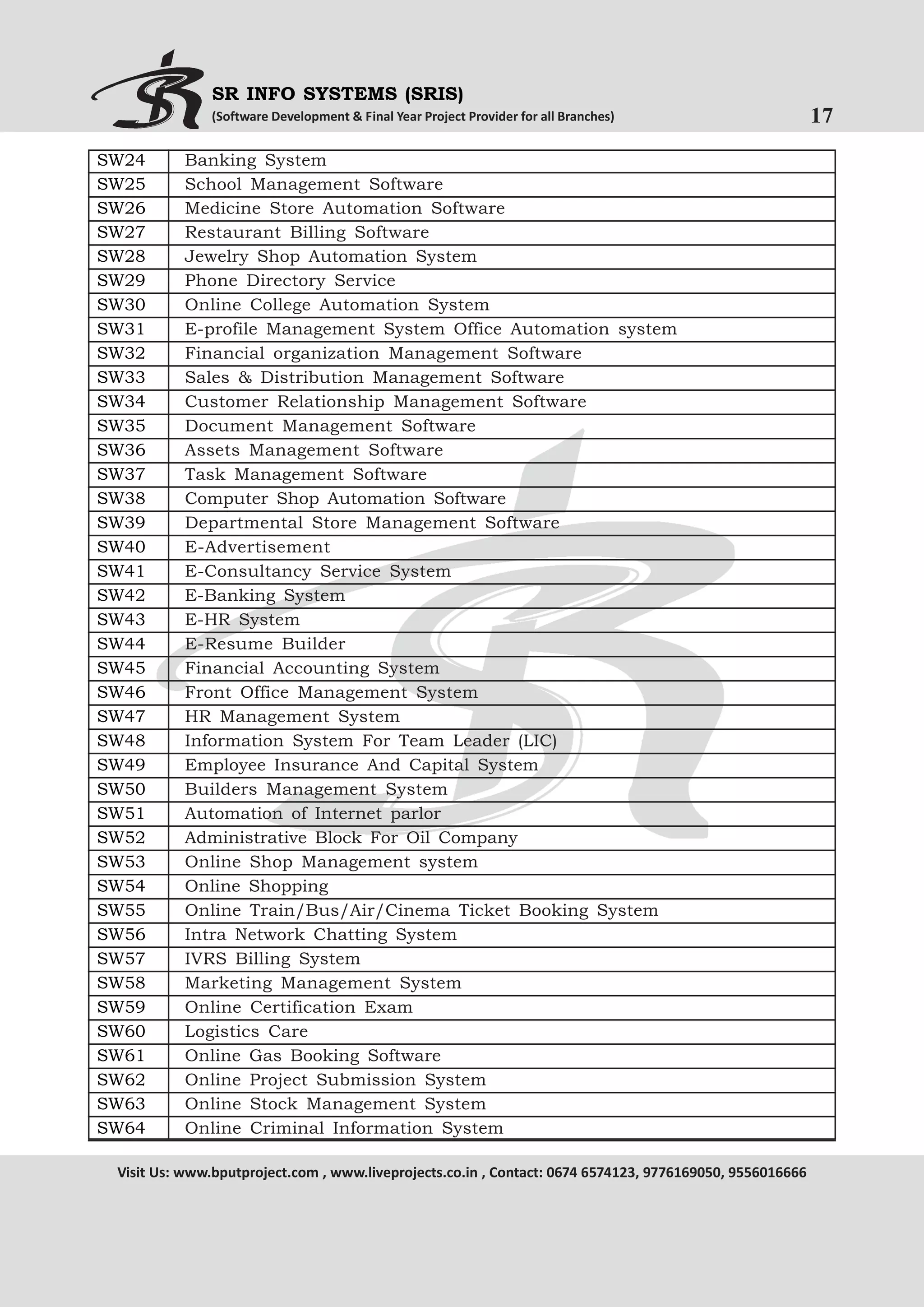 SR INFO SYSTEMS (SRIS)
(Software Development & Final Year Project Provider for all Branches)

SW24
SW25
SW26
SW27
SW28
SW29
SW30
SW31
SW32
SW33
SW34
SW35
SW36
SW37
SW38
SW39
SW40
SW41
SW42
SW43
SW44
SW45
SW46
SW47
SW48
SW49
SW50
SW51
SW52
SW53
SW54
SW55
SW56
SW57
SW58
SW59
SW60
SW61
SW62
SW63
SW64

Banking System
School Management Software
Medicine Store Automation Software
Restaurant Billing Software
Jewelry Shop Automation System
Phone Directory Service
Online College Automation System
E-profile Management System Office Automation system
Financial organization Management Software
Sales & Distribution Management Software
Customer Relationship Management Software
Document Management Software
Assets Management Software
Task Management Software
Computer Shop Automation Software
Departmental Store Management Software
E-Advertisement
E-Consultancy Service System
E-Banking System
E-HR System
E-Resume Builder
Financial Accounting System
Front Office Management System
HR Management System
Information System For Team Leader (LIC)
Employee Insurance And Capital System
Builders Management System
Automation of Internet parlor
Administrative Block For Oil Company
Online Shop Management system
Online Shopping
Online Train/Bus/Air/Cinema Ticket Booking System
Intra Network Chatting System
IVRS Billing System
Marketing Management System
Online Certification Exam
Logistics Care
Online Gas Booking Software
Online Project Submission System
Online Stock Management System
Online Criminal Information System

Visit Us: www.bputproject.com , www.liveprojects.co.in , Contact: 0674 6574123, 9776169050, 9556016666

17

 