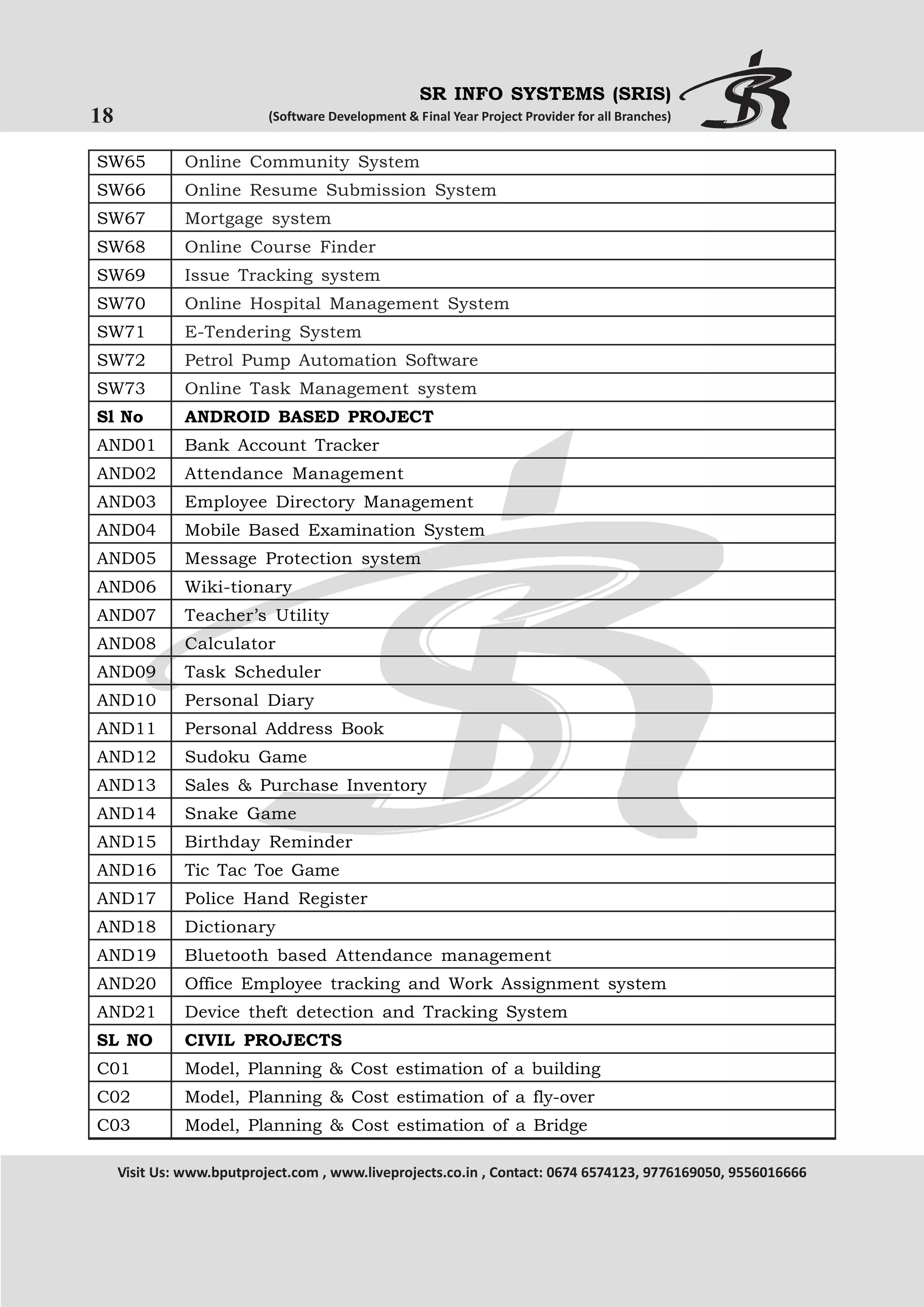 SR INFO SYSTEMS (SRIS)

18

(Software Development & Final Year Project Provider for all Branches)

SW65

Online Community System

SW66

Online Resume Submission System

SW67

Mortgage system

SW68

Online Course Finder

SW69

Issue Tracking system

SW70

Online Hospital Management System

SW71

E-Tendering System

SW72

Petrol Pump Automation Software

SW73

Online Task Management system

Sl No

ANDROID BASED PROJECT

AND01

Bank Account Tracker

AND02

Attendance Management

AND03

Employee Directory Management

AND04

Mobile Based Examination System

AND05

Message Protection system

AND06

Wiki-tionary

AND07

Teacher’s Utility

AND08

Calculator

AND09

Task Scheduler

AND10

Personal Diary

AND11

Personal Address Book

AND12

Sudoku Game

AND13

Sales & Purchase Inventory

AND14

Snake Game

AND15

Birthday Reminder

AND16

Tic Tac Toe Game

AND17

Police Hand Register

AND18

Dictionary

AND19

Bluetooth based Attendance management

AND20

Office Employee tracking and Work Assignment system

AND21

Device theft detection and Tracking System

SL NO

CIVIL PROJECTS

C01

Model, Planning & Cost estimation of a building

C02

Model, Planning & Cost estimation of a fly-over

C03

Model, Planning & Cost estimation of a Bridge

Visit Us: www.bputproject.com , www.liveprojects.co.in , Contact: 0674 6574123, 9776169050, 9556016666

 