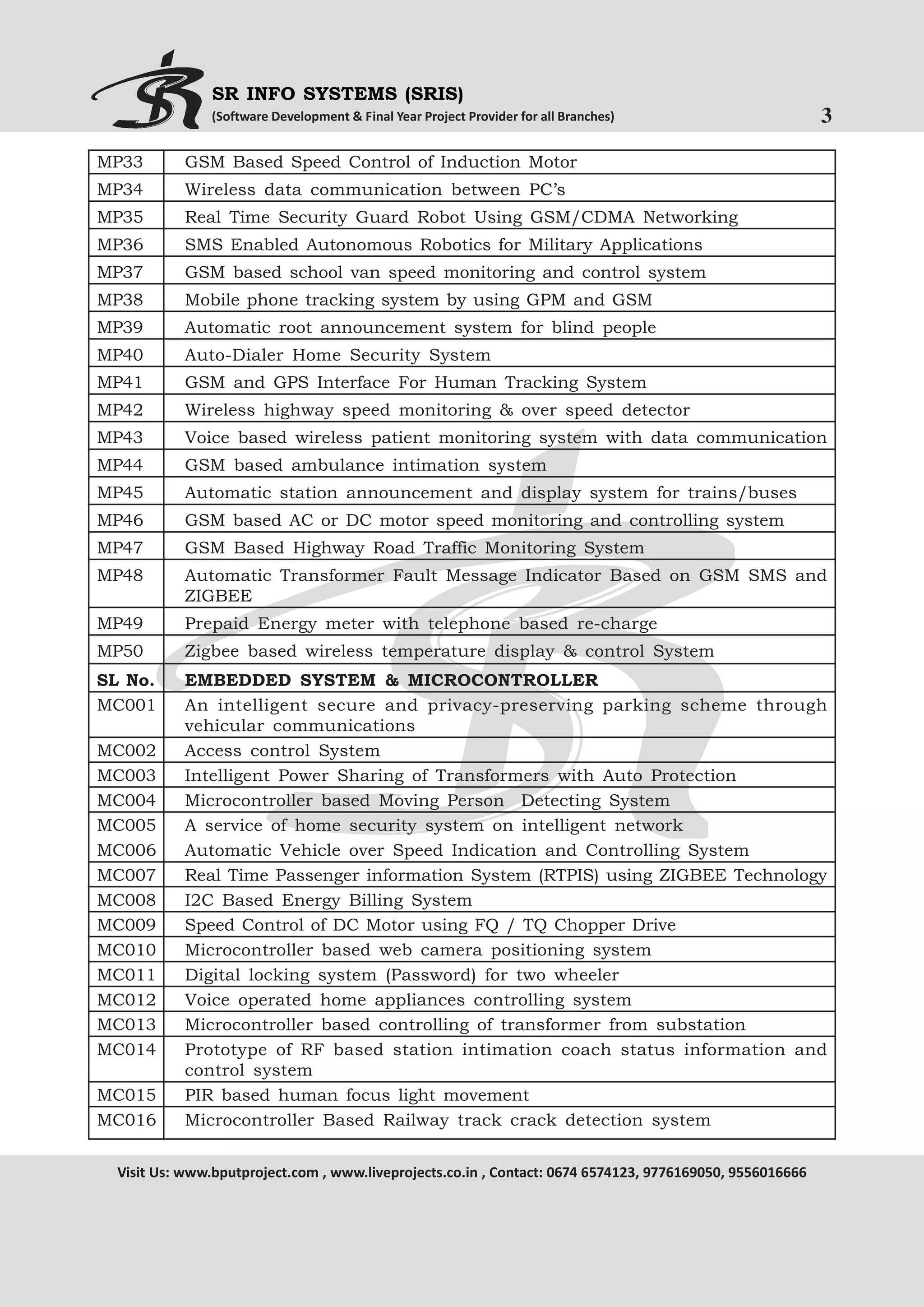 SR INFO SYSTEMS (SRIS)
(Software Development & Final Year Project Provider for all Branches)

3

MP33

GSM Based Speed Control of Induction Motor

MP34

Wireless data communication between PC’s

MP35

Real Time Security Guard Robot Using GSM/CDMA Networking

MP36

SMS Enabled Autonomous Robotics for Military Applications

MP37

GSM based school van speed monitoring and control system

MP38

Mobile phone tracking system by using GPM and GSM

MP39

Automatic root announcement system for blind people

MP40

Auto-Dialer Home Security System

MP41

GSM and GPS Interface For Human Tracking System

MP42

Wireless highway speed monitoring & over speed detector

MP43

Voice based wireless patient monitoring system with data communication

MP44

GSM based ambulance intimation system

MP45

Automatic station announcement and display system for trains/buses

MP46

GSM based AC or DC motor speed monitoring and controlling system

MP47

GSM Based Highway Road Traffic Monitoring System

MP48

Automatic Transformer Fault Message Indicator Based on GSM SMS and
ZIGBEE

MP49

Prepaid Energy meter with telephone based re-charge

MP50

Zigbee based wireless temperature display & control System

SL No.
MC001

EMBEDDED SYSTEM & MICROCONTROLLER
An intelligent secure and privacy-preserving parking scheme through
vehicular communications
Access control System
Intelligent Power Sharing of Transformers with Auto Protection
Microcontroller based Moving Person Detecting System
A service of home security system on intelligent network
Automatic Vehicle over Speed Indication and Controlling System
Real Time Passenger information System (RTPIS) using ZIGBEE Technology
I2C Based Energy Billing System
Speed Control of DC Motor using FQ / TQ Chopper Drive
Microcontroller based web camera positioning system
Digital locking system (Password) for two wheeler
Voice operated home appliances controlling system
Microcontroller based controlling of transformer from substation
Prototype of RF based station intimation coach status information and
control system
PIR based human focus light movement
Microcontroller Based Railway track crack detection system

MC002
MC003
MC004
MC005
MC006
MC007
MC008
MC009
MC010
MC011
MC012
MC013
MC014
MC015
MC016

Visit Us: www.bputproject.com , www.liveprojects.co.in , Contact: 0674 6574123, 9776169050, 9556016666

 