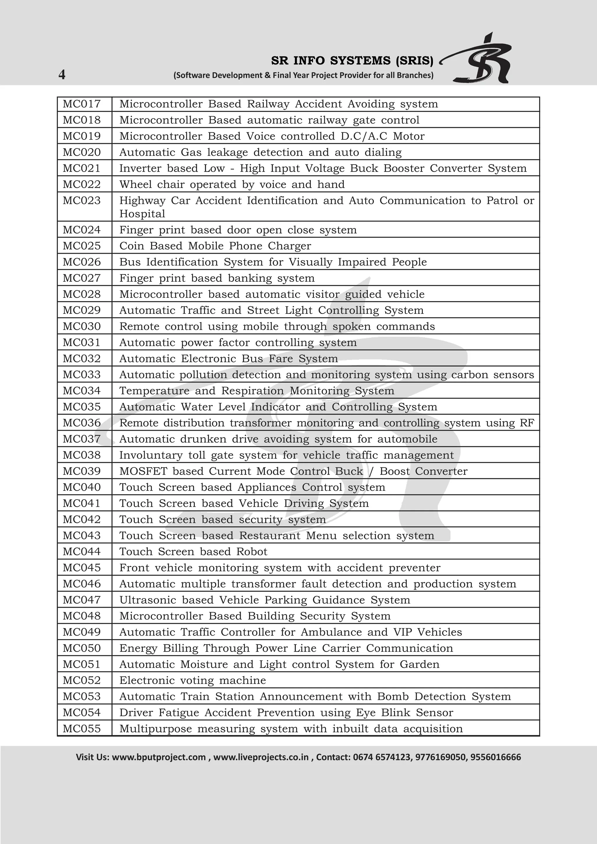 SR INFO SYSTEMS (SRIS)

4

(Software Development & Final Year Project Provider for all Branches)

MC017
MC018
MC019
MC020
MC021
MC022
MC023
MC024
MC025
MC026
MC027
MC028
MC029
MC030
MC031
MC032
MC033
MC034
MC035
MC036
MC037
MC038
MC039
MC040
MC041
MC042
MC043
MC044
MC045
MC046
MC047
MC048
MC049
MC050
MC051
MC052
MC053
MC054
MC055

Microcontroller Based Railway Accident Avoiding system
Microcontroller Based automatic railway gate control
Microcontroller Based Voice controlled D.C/A.C Motor
Automatic Gas leakage detection and auto dialing
Inverter based Low - High Input Voltage Buck Booster Converter System
Wheel chair operated by voice and hand
Highway Car Accident Identification and Auto Communication to Patrol or
Hospital
Finger print based door open close system
Coin Based Mobile Phone Charger
Bus Identification System for Visually Impaired People
Finger print based banking system
Microcontroller based automatic visitor guided vehicle
Automatic Traffic and Street Light Controlling System
Remote control using mobile through spoken commands
Automatic power factor controlling system
Automatic Electronic Bus Fare System
Automatic pollution detection and monitoring system using carbon sensors
Temperature and Respiration Monitoring System
Automatic Water Level Indicator and Controlling System
Remote distribution transformer monitoring and controlling system using RF
Automatic drunken drive avoiding system for automobile
Involuntary toll gate system for vehicle traffic management
MOSFET based Current Mode Control Buck / Boost Converter
Touch Screen based Appliances Control system
Touch Screen based Vehicle Driving System
Touch Screen based security system
Touch Screen based Restaurant Menu selection system
Touch Screen based Robot
Front vehicle monitoring system with accident preventer
Automatic multiple transformer fault detection and production system
Ultrasonic based Vehicle Parking Guidance System
Microcontroller Based Building Security System
Automatic Traffic Controller for Ambulance and VIP Vehicles
Energy Billing Through Power Line Carrier Communication
Automatic Moisture and Light control System for Garden
Electronic voting machine
Automatic Train Station Announcement with Bomb Detection System
Driver Fatigue Accident Prevention using Eye Blink Sensor
Multipurpose measuring system with inbuilt data acquisition

Visit Us: www.bputproject.com , www.liveprojects.co.in , Contact: 0674 6574123, 9776169050, 9556016666

 