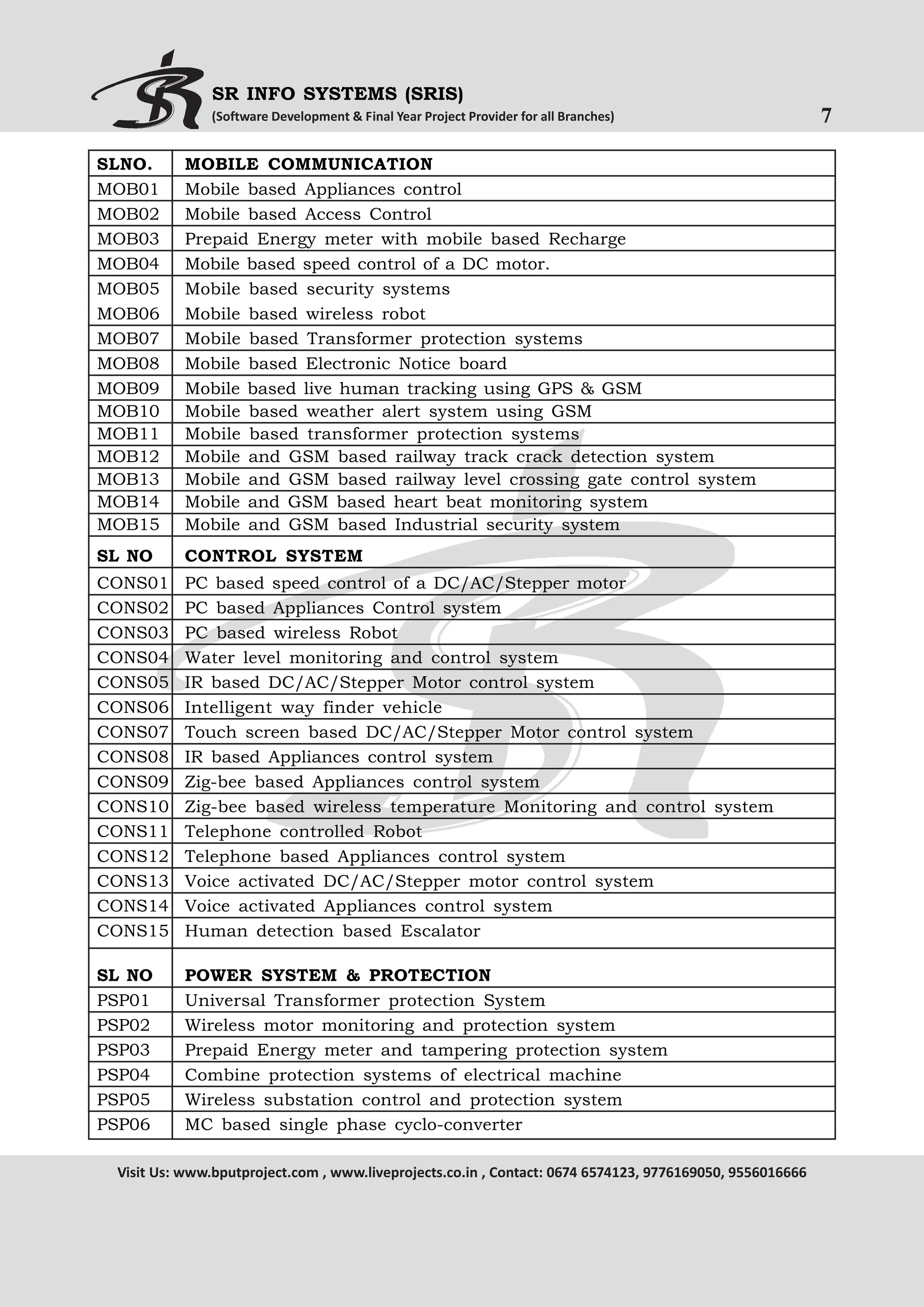 SR INFO SYSTEMS (SRIS)
(Software Development & Final Year Project Provider for all Branches)

SLNO.
MOB01
MOB02
MOB03
MOB04
MOB05
MOB06
MOB07
MOB08
MOB09
MOB10
MOB11
MOB12
MOB13
MOB14
MOB15

MOBILE COMMUNICATION
Mobile based Appliances control
Mobile based Access Control
Prepaid Energy meter with mobile based Recharge
Mobile based speed control of a DC motor.
Mobile based security systems
Mobile based wireless robot
Mobile based Transformer protection systems
Mobile based Electronic Notice board
Mobile based live human tracking using GPS & GSM
Mobile based weather alert system using GSM
Mobile based transformer protection systems
Mobile and GSM based railway track crack detection system
Mobile and GSM based railway level crossing gate control system
Mobile and GSM based heart beat monitoring system
Mobile and GSM based Industrial security system

SL NO

CONTROL SYSTEM

CONS01
CONS02
CONS03
CONS04
CONS05
CONS06
CONS07
CONS08
CONS09
CONS10
CONS11
CONS12
CONS13
CONS14
CONS15

PC based speed control of a DC/AC/Stepper motor
PC based Appliances Control system
PC based wireless Robot
Water level monitoring and control system
IR based DC/AC/Stepper Motor control system
Intelligent way finder vehicle
Touch screen based DC/AC/Stepper Motor control system
IR based Appliances control system
Zig-bee based Appliances control system
Zig-bee based wireless temperature Monitoring and control system
Telephone controlled Robot
Telephone based Appliances control system
Voice activated DC/AC/Stepper motor control system
Voice activated Appliances control system
Human detection based Escalator

SL NO
PSP01
PSP02
PSP03
PSP04
PSP05
PSP06

POWER SYSTEM & PROTECTION
Universal Transformer protection System
Wireless motor monitoring and protection system
Prepaid Energy meter and tampering protection system
Combine protection systems of electrical machine
Wireless substation control and protection system
MC based single phase cyclo-converter

Visit Us: www.bputproject.com , www.liveprojects.co.in , Contact: 0674 6574123, 9776169050, 9556016666

7

 