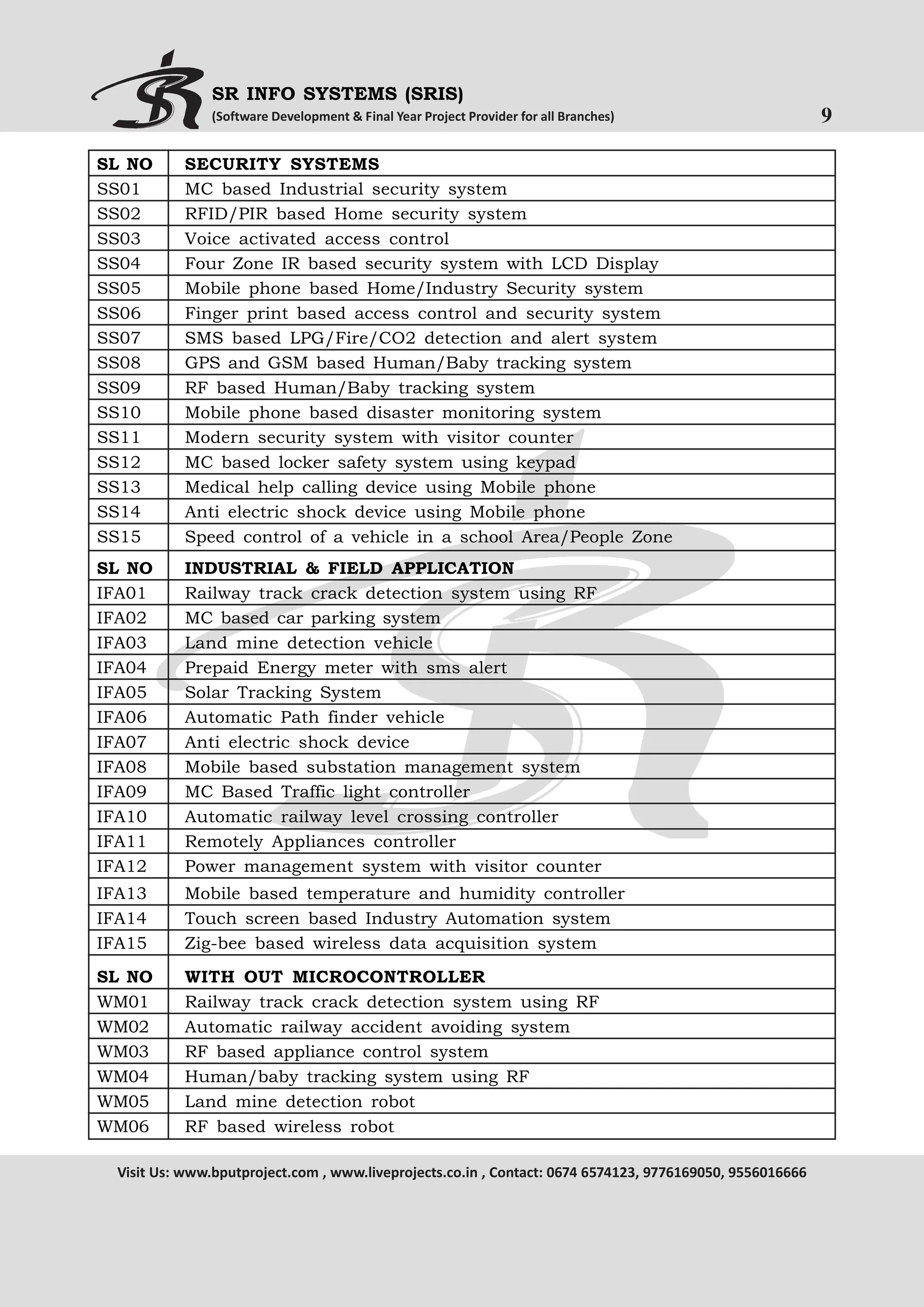 SR INFO SYSTEMS (SRIS)
(Software Development & Final Year Project Provider for all Branches)

SL NO
SS01
SS02
SS03
SS04
SS05
SS06
SS07
SS08
SS09
SS10
SS11
SS12
SS13
SS14
SS15

SECURITY SYSTEMS
MC based Industrial security system
RFID/PIR based Home security system
Voice activated access control
Four Zone IR based security system with LCD Display
Mobile phone based Home/Industry Security system
Finger print based access control and security system
SMS based LPG/Fire/CO2 detection and alert system
GPS and GSM based Human/Baby tracking system
RF based Human/Baby tracking system
Mobile phone based disaster monitoring system
Modern security system with visitor counter
MC based locker safety system using keypad
Medical help calling device using Mobile phone
Anti electric shock device using Mobile phone
Speed control of a vehicle in a school Area/People Zone

SL NO
IFA01
IFA02
IFA03
IFA04
IFA05
IFA06
IFA07
IFA08
IFA09
IFA10
IFA11
IFA12

INDUSTRIAL & FIELD APPLICATION
Railway track crack detection system using RF
MC based car parking system
Land mine detection vehicle
Prepaid Energy meter with sms alert
Solar Tracking System
Automatic Path finder vehicle
Anti electric shock device
Mobile based substation management system
MC Based Traffic light controller
Automatic railway level crossing controller
Remotely Appliances controller
Power management system with visitor counter

IFA13
IFA14
IFA15

Mobile based temperature and humidity controller
Touch screen based Industry Automation system
Zig-bee based wireless data acquisition system

SL NO
WM01
WM02
WM03
WM04
WM05
WM06

WITH OUT MICROCONTROLLER
Railway track crack detection system using RF
Automatic railway accident avoiding system
RF based appliance control system
Human/baby tracking system using RF
Land mine detection robot
RF based wireless robot

Visit Us: www.bputproject.com , www.liveprojects.co.in , Contact: 0674 6574123, 9776169050, 9556016666

9

 