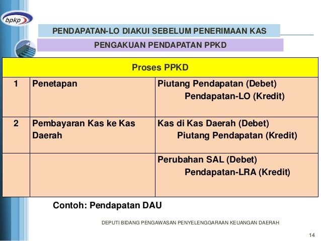 Sri suwanti jurnal standar - Akuntansi Pemerintahan Daerah