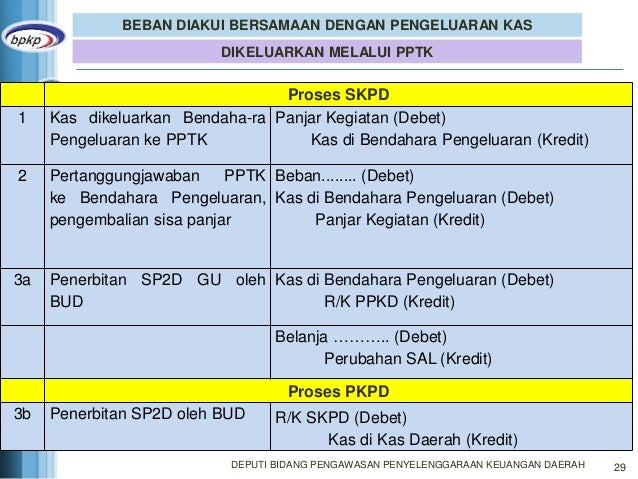 Sri Suwanti Jurnal Standar Akuntansi Pemerintahan Daerah