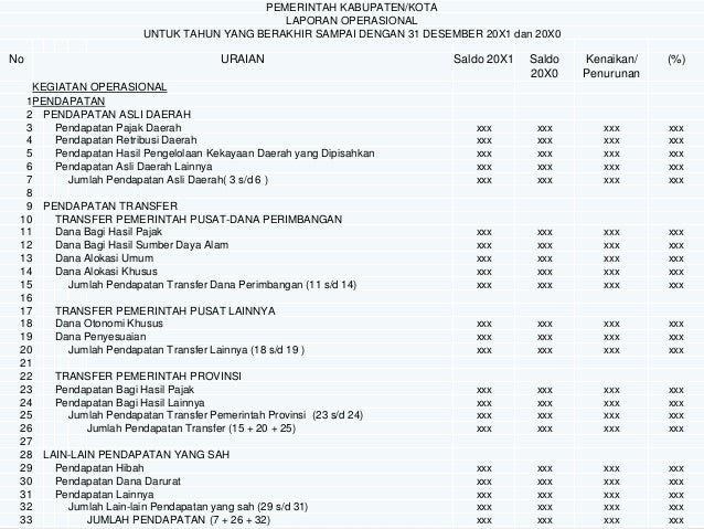 Sri Suwanti Laporan Realisasi Anggaran Dan Laporan Operasional