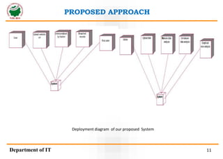 PROPOSED APPROACH
Deployment diagram of our proposed System
Department of IT 11
 