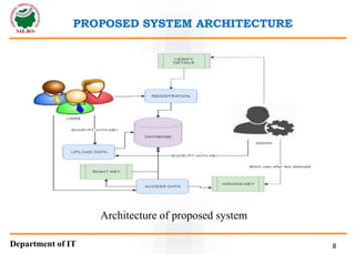 PROPOSED SYSTEM ARCHITECTURE
Architecture of proposed system
Department of IT 8
 