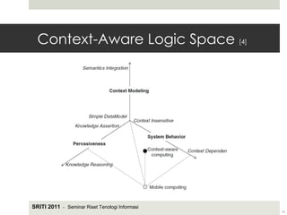 Context Awareness in Mobile Computing | PPT