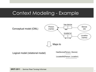 Context Awareness in Mobile Computing | PPT