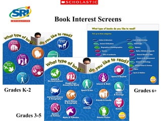Book Interest Screens Grades K-2 Grades 3-5 Grades  6+ 