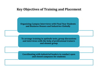 Key Objectives of Training and Placement
Organizing Campus Interviews with Final Year Students
and Business Houses and Industries Globally
To arrange training in aptitude tests, group discussions
and interviews with the help of professional trainers
and alumni group
Coordinating with industrial leaders to conduct open
and closed campuses for students
 