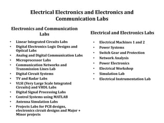 Electrical Electronics and Electronics and
Communication Labs
Electronics and Communication
Labs
• Linear Integrated Circuits Labs
• Digital Electronics Logic Designs and
Optical Labs
• Analog and Digital Communication Labs
• Microprocessor Labs
• Communication Networks and
Transmission Lines Lab
• Digital Circuit Systems
• TV and Radar Labs
• VLSI (Very Large Scale Integrated
Circuits) and VHDL Labs
• Digital Signal Processing Labs
• Control Systems using MATLAB
• Antenna Simulation Labs
• Projects Labs for PCB designs,
electronics circuit designs and Major +
Minor projects
Electrical and Electronics Labs
• Electrical Machines 1 and 2
• Power Systems
• Switch Gear and Protection
• Network Analysis
• Power Electronics
• Electrical Workshop
• Simulation Lab
• Electrical Instrumentation Lab
 