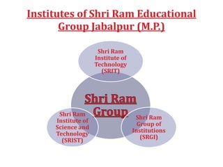 Institutes of Shri Ram Educational
Group Jabalpur (M.P.)
Shri Ram
Institute of
Technology
(SRIT)
Shri Ram
Group of
Institutions
(SRGI)
Shri Ram
Institute of
Science and
Technology
(SRIST)
 