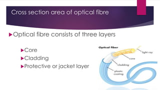Cross section area of optical fibre
Optical fibre consists of three layers
Core
Cladding
Protective or jacket layer
 