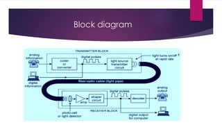 Block diagram
 
