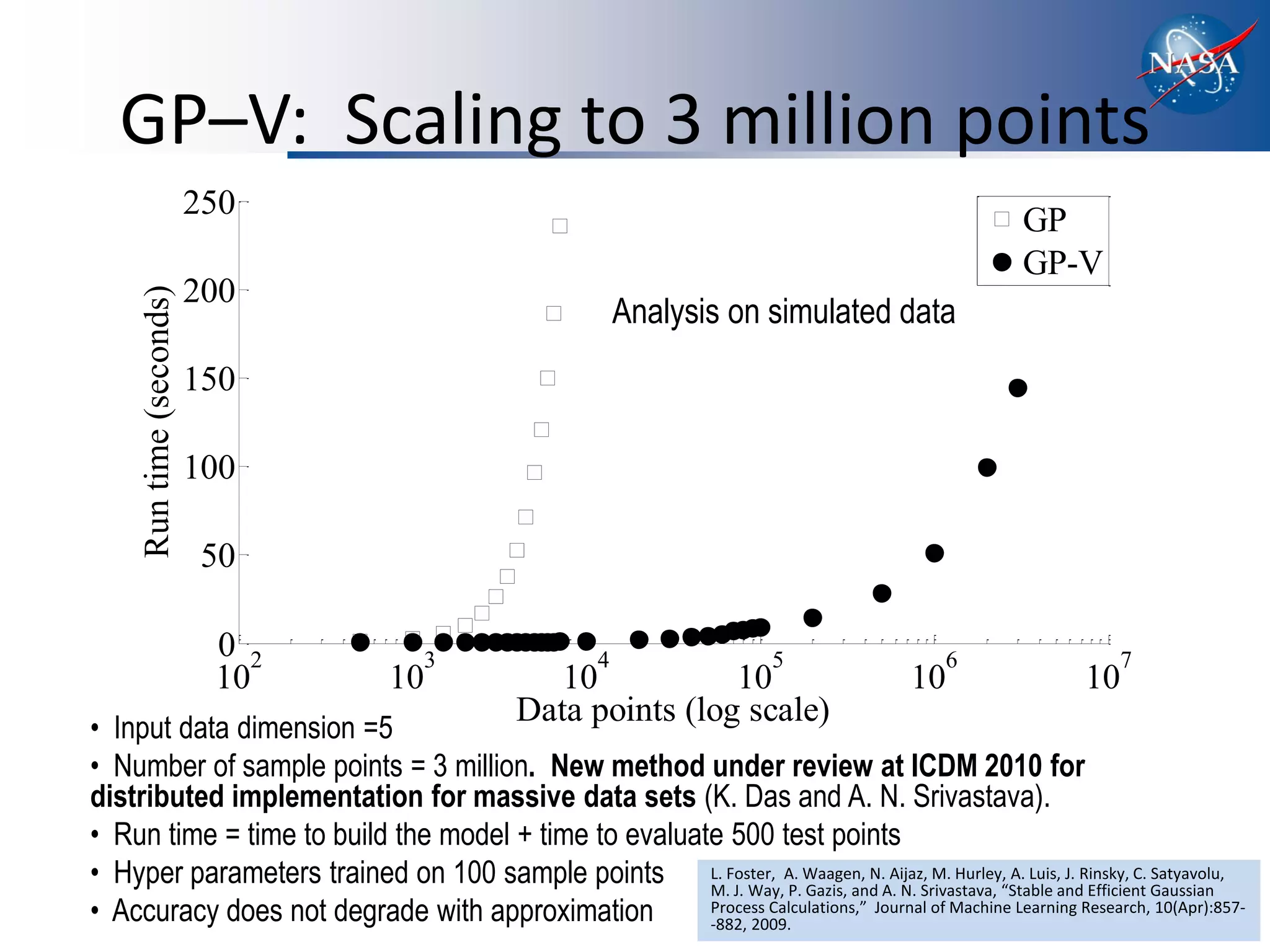 GP–V: Scaling to 3 million points
                           250                                                                          GP
                                                                                                        GP-V
                           200
      Run time (seconds)



                                                            Analysis on simulated data
                           150

                           100

                            50

                            0 2        3                4                   5                  6                    7
                            10    10              10           10                          10                  10
                                               Data points (log scale)
• Input data dimension =5
• Number of sample points = 3 million. New method under review at ICDM 2010 for
distributed implementation for massive data sets (K. Das and A. N. Srivastava).
• Run time = time to build the model + time to evaluate 500 test points
• Hyper parameters trained on 100 sample points L. Foster, A. Waagen, N.A. N. Srivastava, “Stable andRinsky, C. Gaussian
                                                      M. J. Way, P. Gazis, and
                                                                               Aijaz, M. Hurley, A. Luis, J.
                                                                                                             Efficient
                                                                                                                       Satyavolu,

• Accuracy does not degrade with approximation        Process Calculations,” Journal of Machine Learning Research, 10(Apr):857-
                                                      -882, 2009.
 