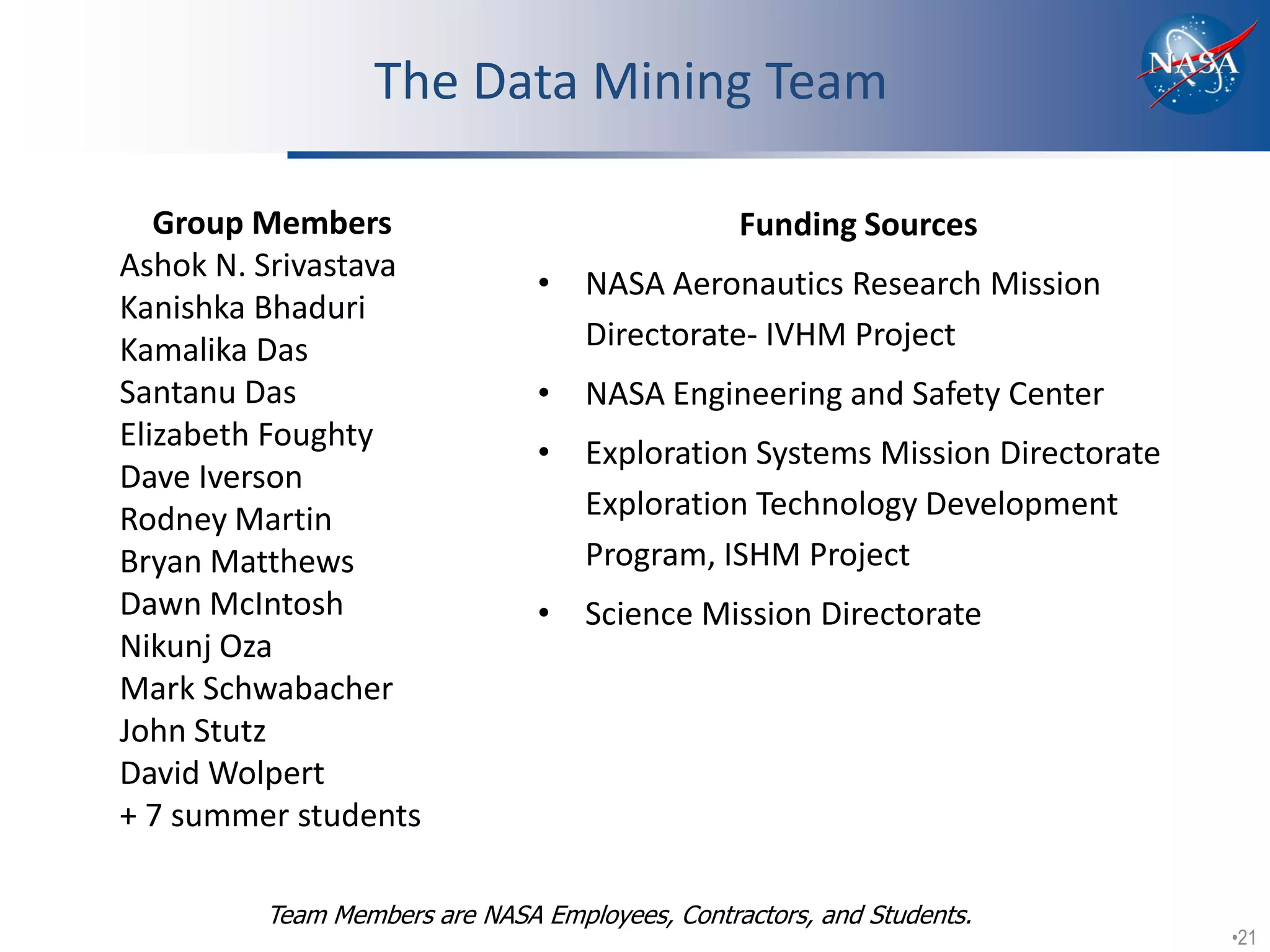 The Data Mining Team

   Group Members                                Funding Sources
Ashok N. Srivastava
                               • NASA Aeronautics Research Mission
Kanishka Bhaduri
Kamalika Das                     Directorate- IVHM Project
Santanu Das                    • NASA Engineering and Safety Center
Elizabeth Foughty
                               • Exploration Systems Mission Directorate
Dave Iverson
Rodney Martin                    Exploration Technology Development
Bryan Matthews                   Program, ISHM Project
Dawn McIntosh                  • Science Mission Directorate
Nikunj Oza
Mark Schwabacher
John Stutz
David Wolpert
+ 7 summer students

         Team Members are NASA Employees, Contractors, and Students.
                                                                           •21
 