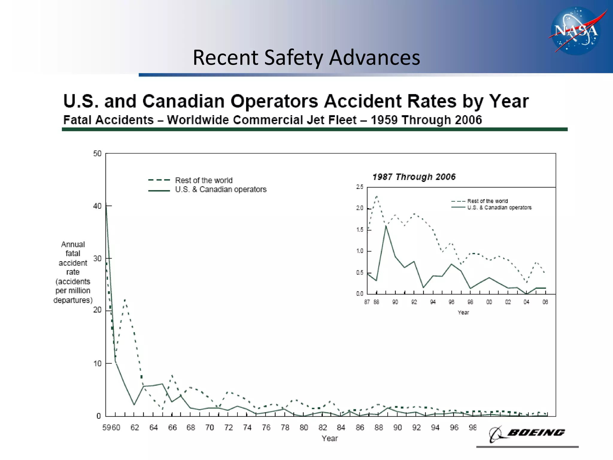 Recent Safety Advances
 