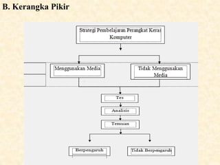 B. Kerangka Pikir
 