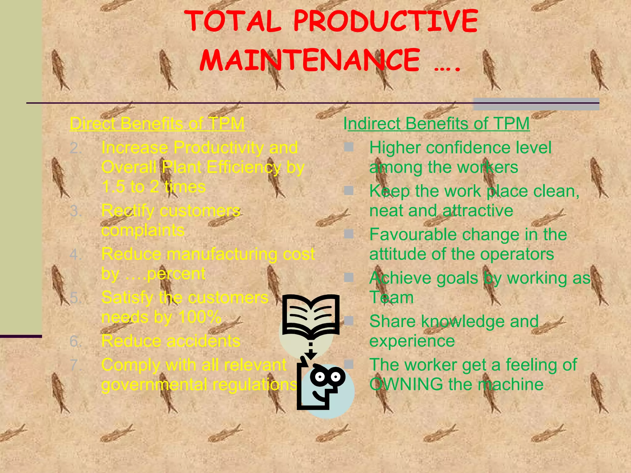 TOTAL PRODUCTIVE MAINTENANCE …. Direct Benefits of TPM Increase Productivity and Overall Plant Efficiency by 1.5 to 2 times Rectify customers complaints Reduce manufacturing cost by ….percent Satisfy the customers needs by 100% Reduce accidents Comply with all relevant governmental regulations I ndirect Benefits of TPM Higher confidence level among the workers Keep the work place clean, neat and attractive Favourable change in the attitude of the operators Achieve goals by working as Team Share knowledge and experience The worker get a feeling of OWNING the machine 