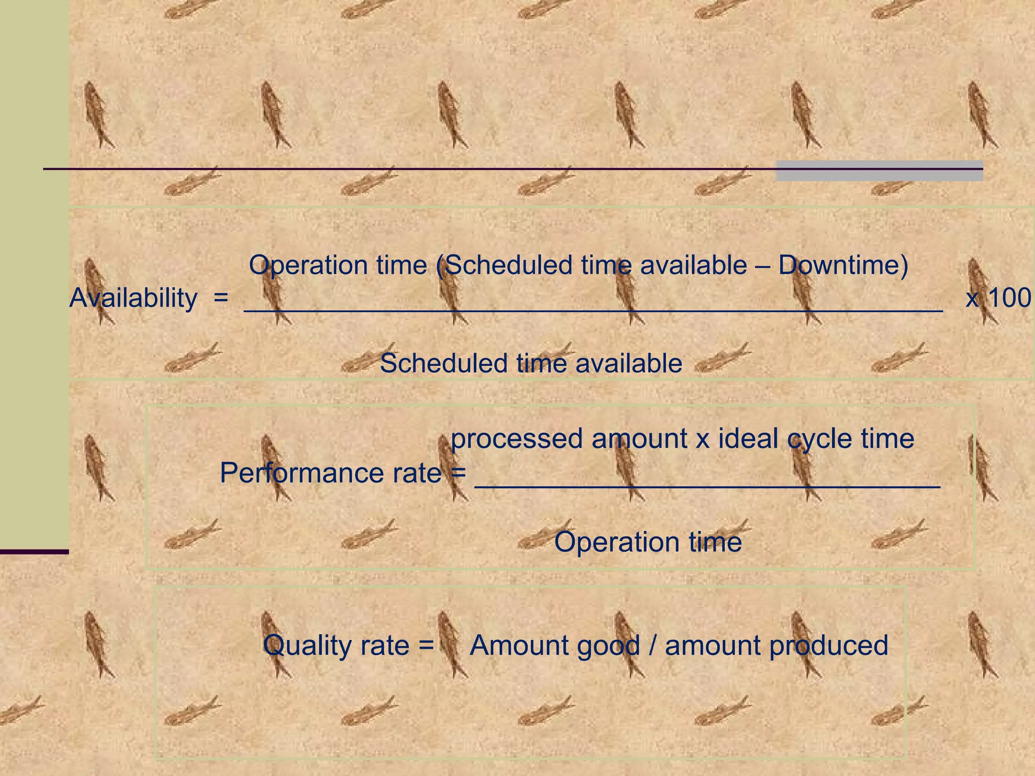   Operation time (Scheduled time available – Downtime) Availability  =  ______________________________________________  x 100 Scheduled time available   processed amount x ideal cycle time Performance rate = _____________________________   Operation time Quality rate =  Amount good / amount produced 