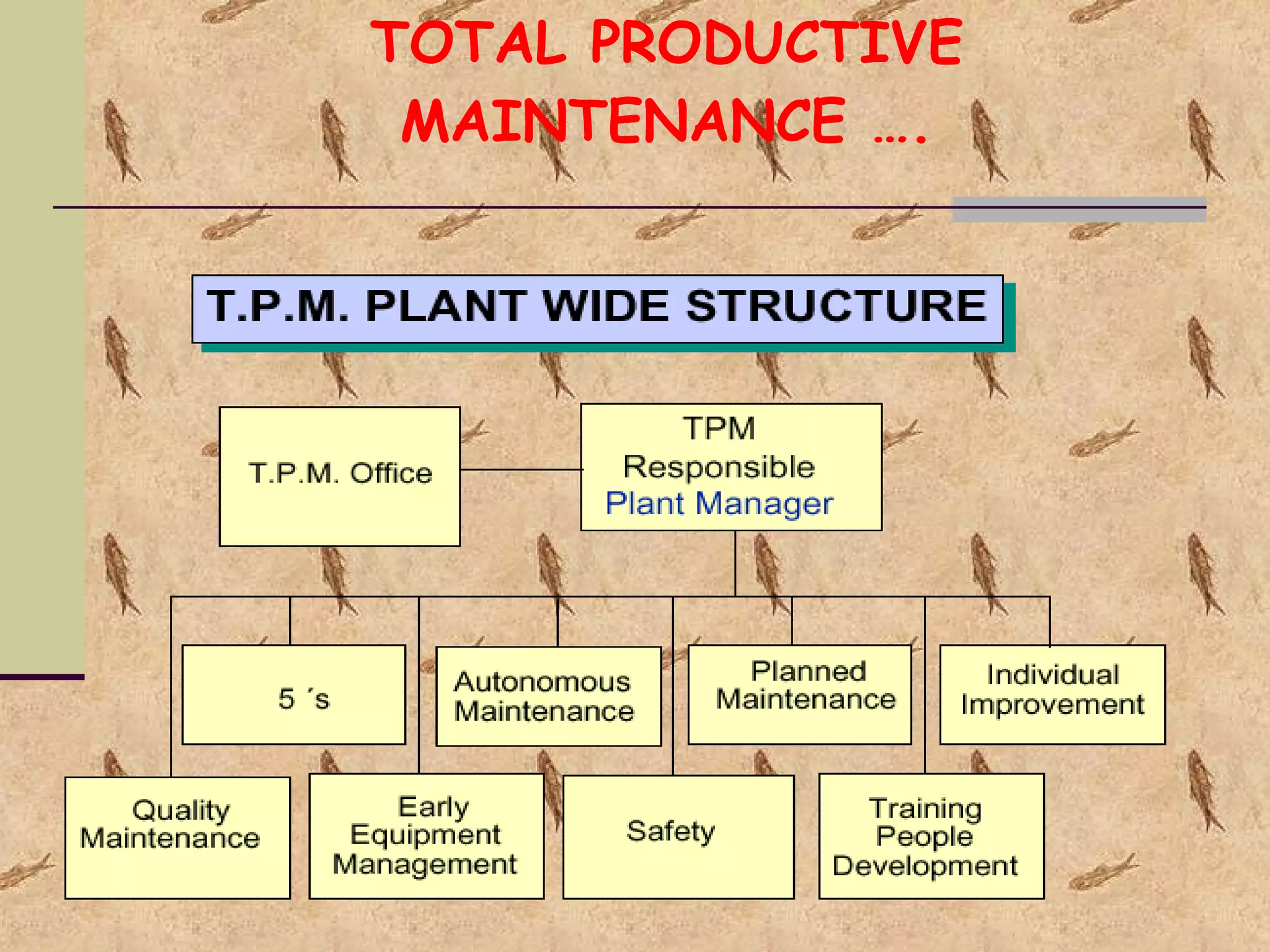 TOTAL PRODUCTIVE MAINTENANCE …. 