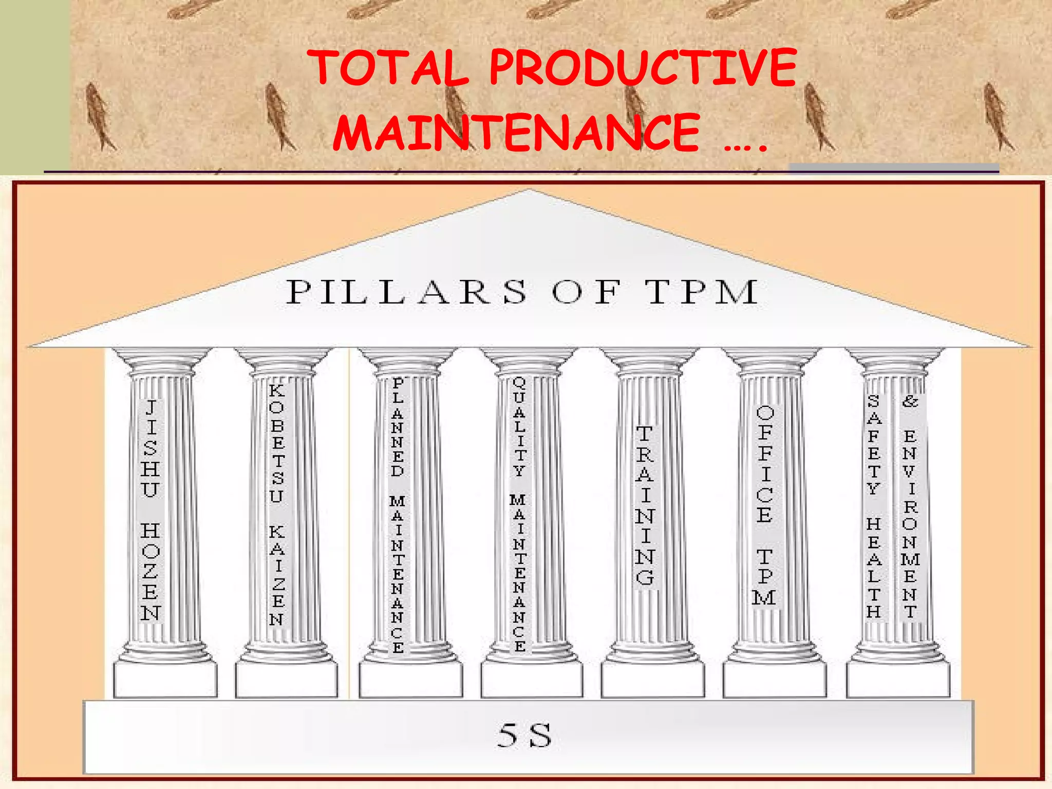 TOTAL PRODUCTIVE MAINTENANCE …. 