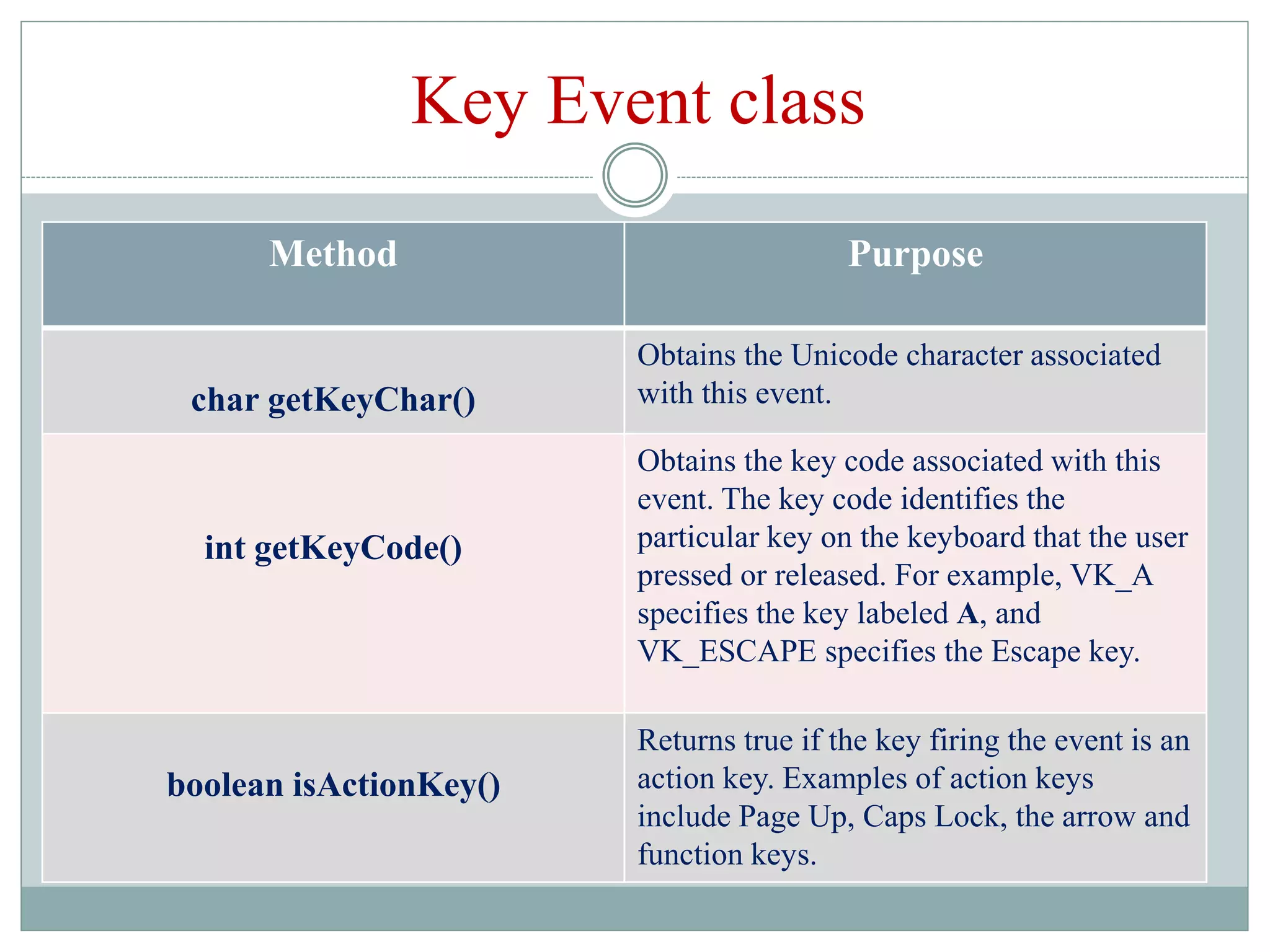 Event Handling in JAVA | PPT