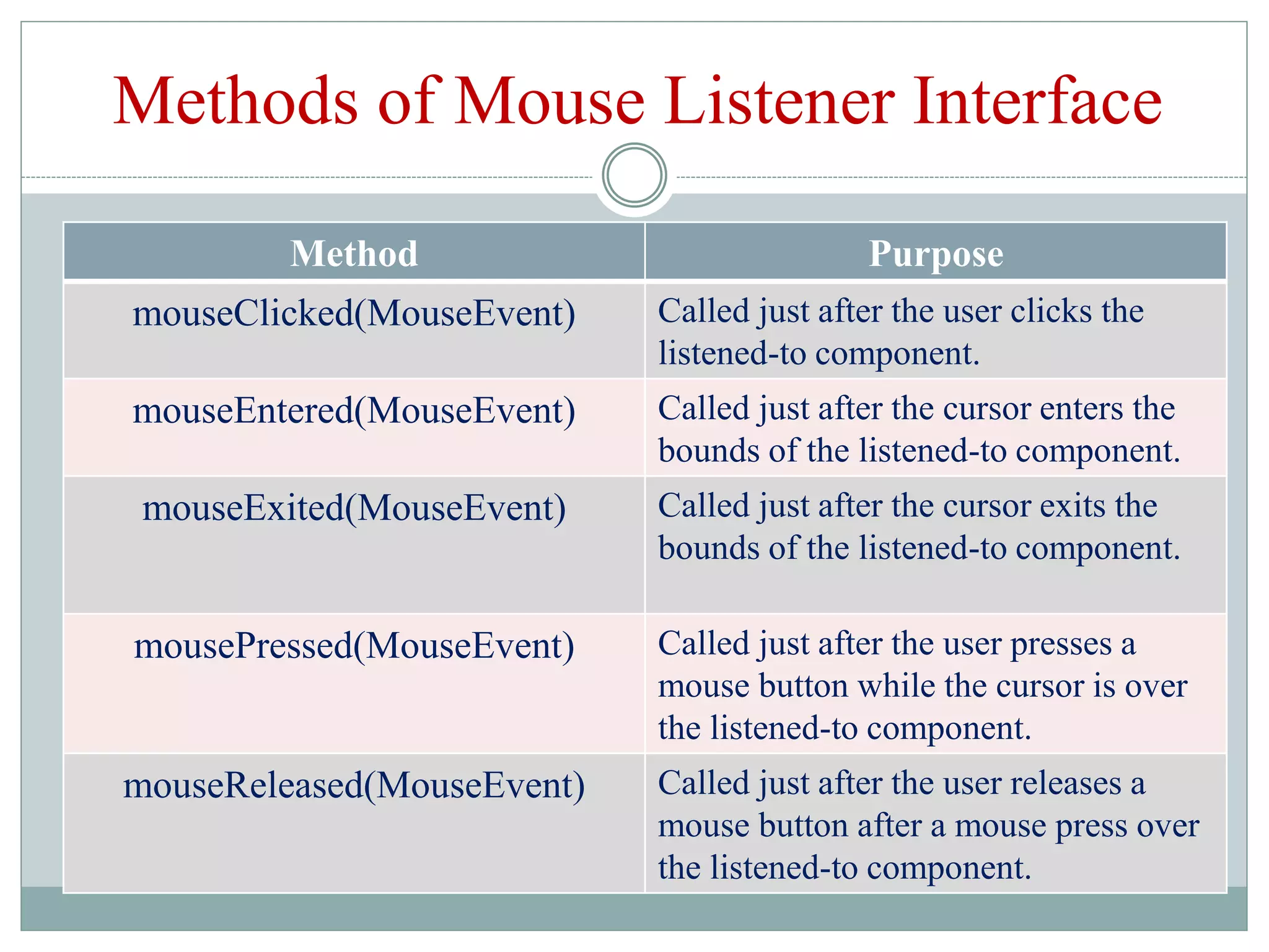 Event Handling in JAVA | PPT
