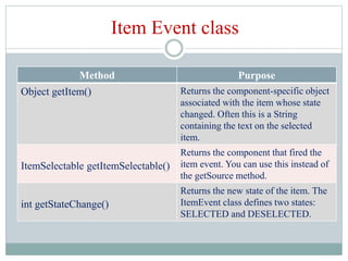 Event Handling in JAVA | PPT