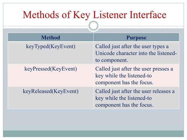 Event Handling in JAVA | PPT