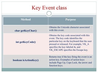 Event Handling in JAVA | PPT